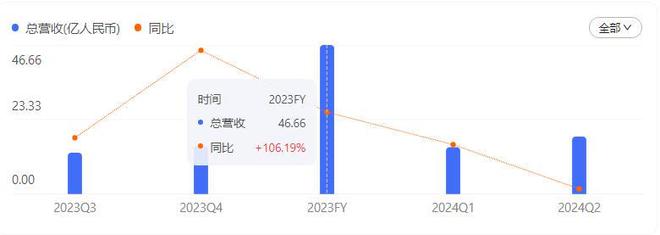 割中产的“智商税”太香知名酒店闷声发大财K8凯发天生赢家1年卖出120万个！专(图12)